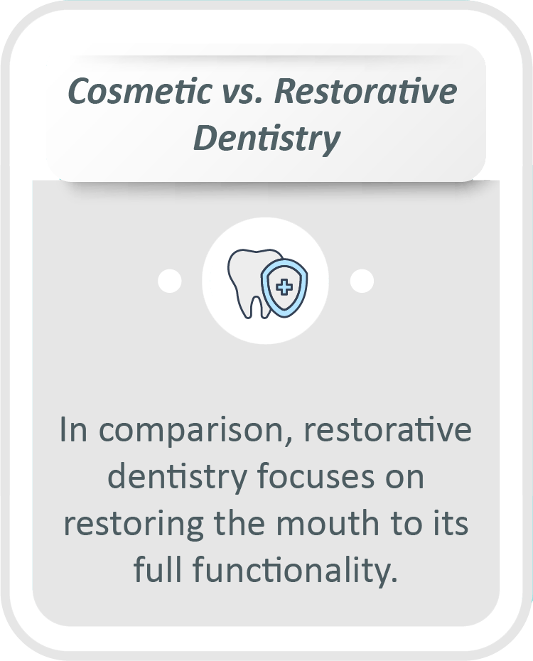 Cosmetic dental care infographic: In comparison, restorative dentistry focuses on restoring the mouth to its full functionality.